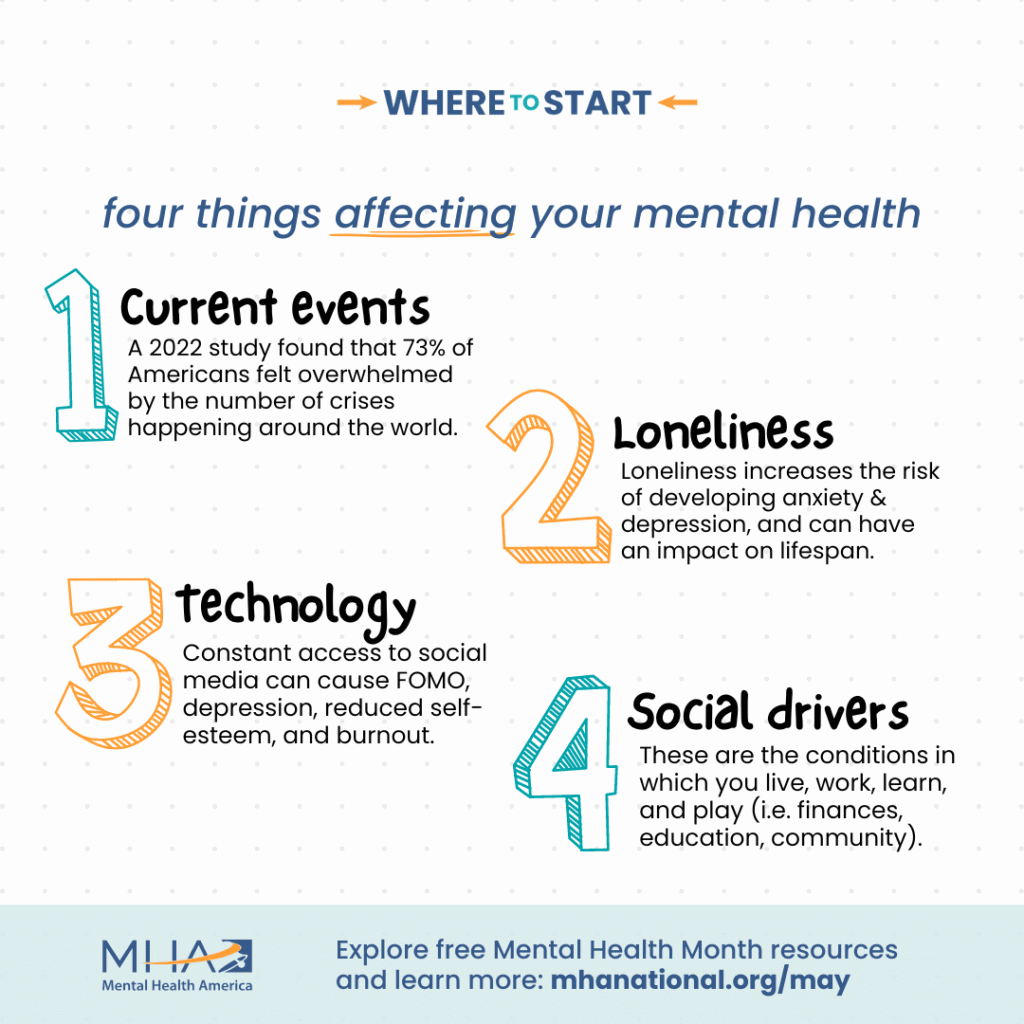 A white square graphic with a scattered dot pattern background and orange hand-drawn doodles including stars, hearts, a cloud, a sun, a moon, a flower, and a rainbow around the edges. Large dark blue bold text reads "May is Mental Health Month." Below, smaller dark blue all-caps text reads "Want to improve your mental health but don't know where to start? Get information and resources at mhanational.org/may." The "Where to Start" tagline appears at the top with orange arrow accents. The Mental Health America logo sits at the bottom center.