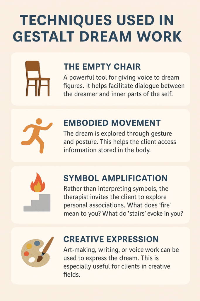 Techniques Used in Gestalt Dream Work