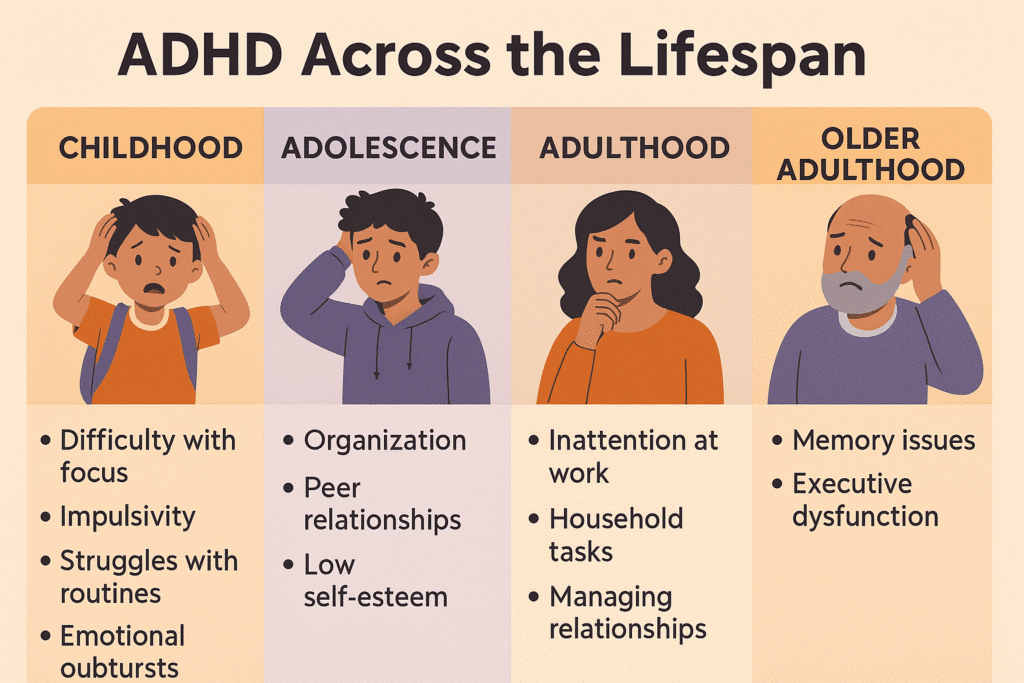 Infographic showing ADHD symptoms across the lifespan including childhood, adolescence, adulthood, and older adulthood