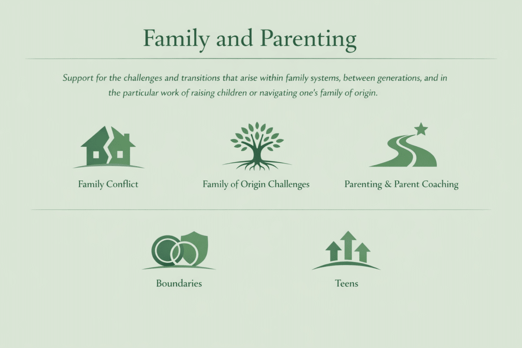 Icon grid showing five family and parenting therapy focus areas at Center for Mindful Therapy: Family Conflict, Family of Origin Challenges, Parenting and Parent Coaching, Boundaries, and Teens.