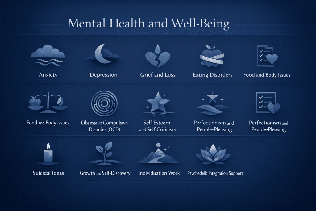 Icon grid showing fourteen mental health therapy focus areas at Center for Mindful Therapy including anxiety, depression, grief and loss, eating disorders, food and body issues, OCD, self esteem and self criticism, perfectionism and people pleasing, suicidal ideas, growth and self discovery, individuation work, and psychedelic integration support.