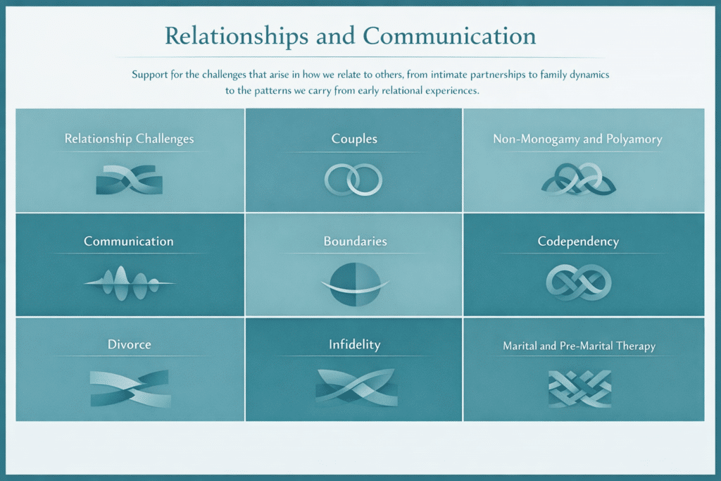 Icon grid showing nine relationship and communication therapy focus areas at Center for Mindful Therapy: Relationship Challenges, Couples, Non-Monogamy and Polyamory, Communication, Boundaries, Codependency, Divorce, Infidelity, and Marital and Pre-Marital Therapy.