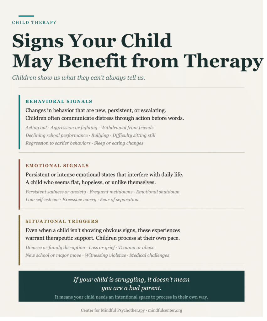 Three-section editorial infographic showing signs a child may benefit from therapy at Center for Mindful Psychotherapy: behavioral signals such as acting out or withdrawal, emotional signals such as persistent anxiety or sadness, and situational triggers including divorce, grief, and trauma.
