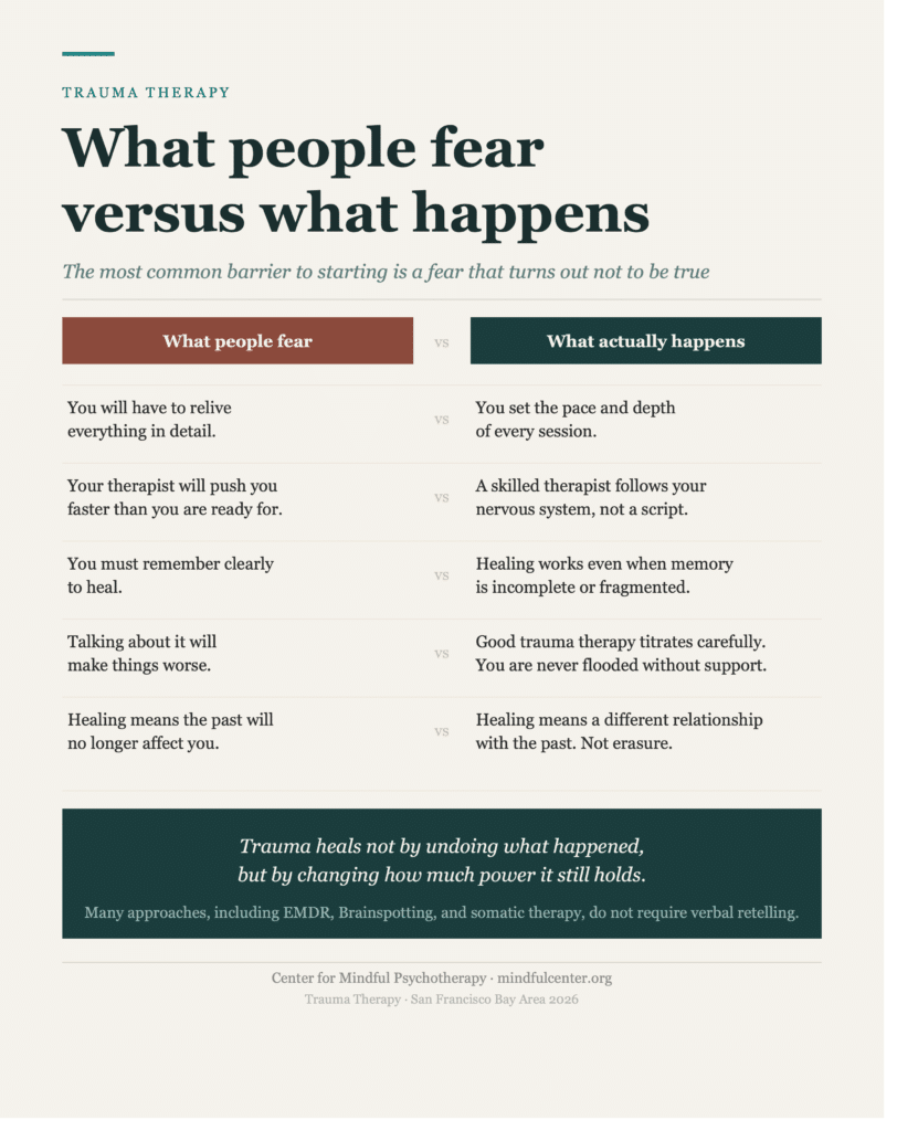 Two-column comparison infographic contrasting five common fears about trauma therapy on the left with what actually happens in trauma therapy on the right, covering concerns about reliving events, being pushed too fast, needing clear memories, making things worse, and what healing means