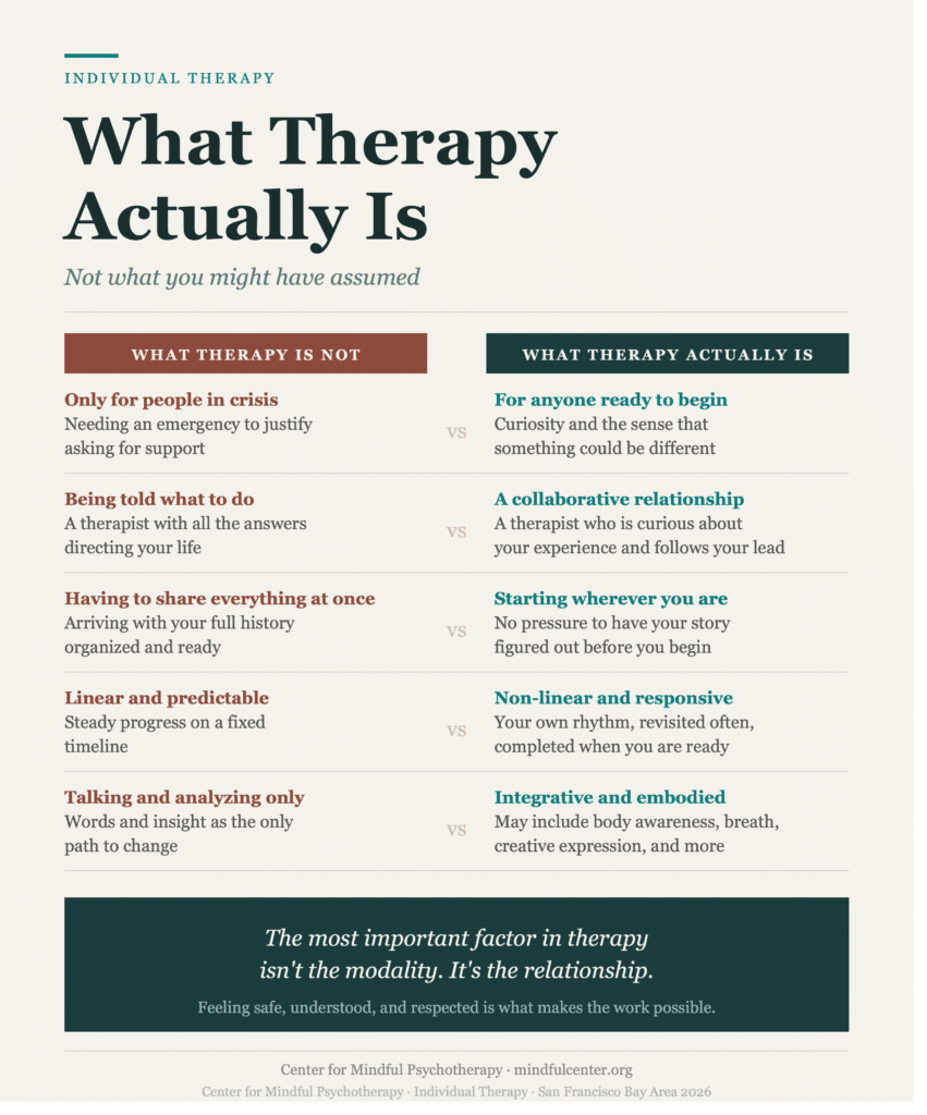 Editorial comparison infographic contrasting five common misconceptions about individual therapy with what therapy actually is at Center for Mindful Therapy, including that it is collaborative, non-linear, and for anyone ready to begin.