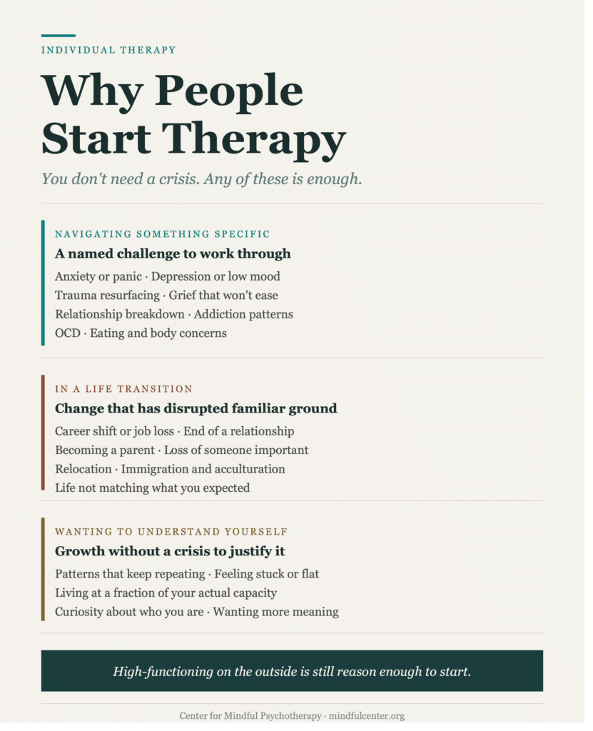 Editorial infographic with three categories of reasons people start individual therapy at CMP: navigating something specific, in a life transition, and wanting self-understanding, each with specific examples.