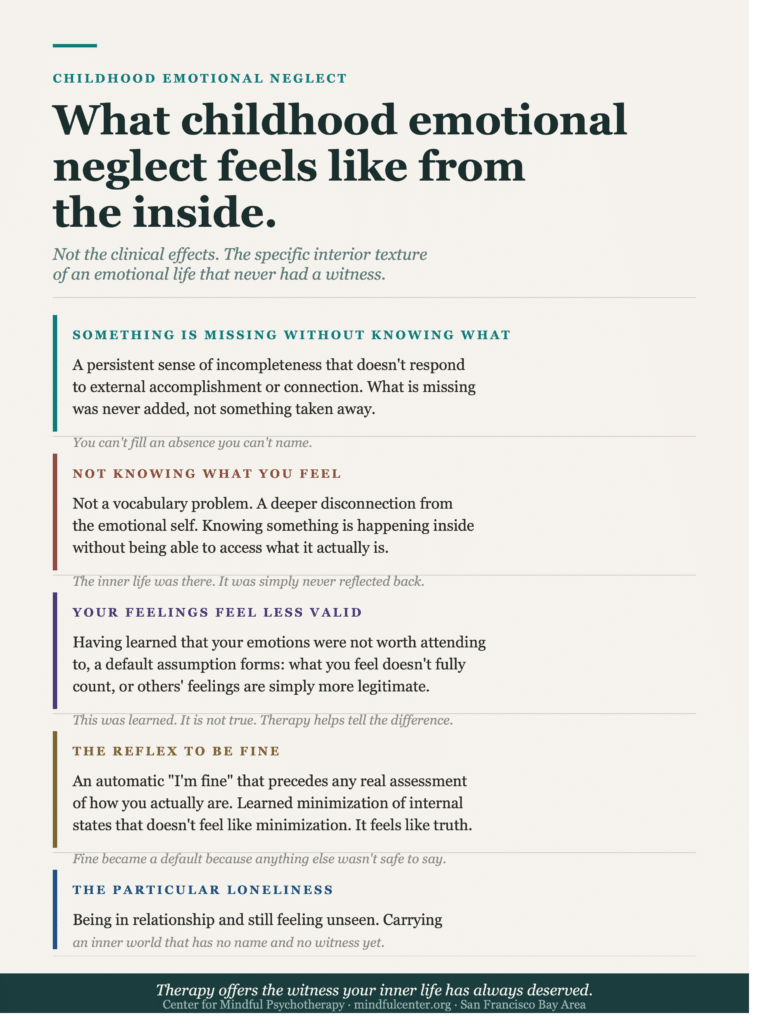 Vertical infographic describing the interior experience of adults who experienced CEN, including a persistent sense that something is missing, inability to name feelings, the sense that your emotions are less valid, the reflex to say you're fine, and a particular loneliness.