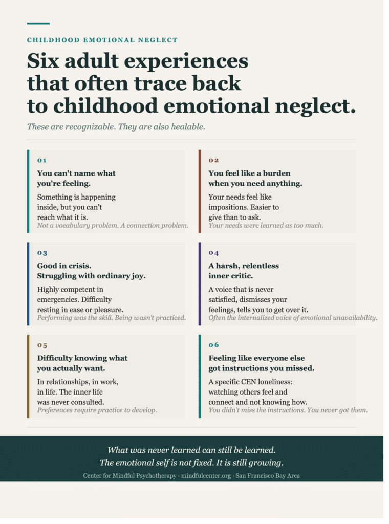 Six-card infographic identifying six present-day experiences traceable to CEN, including not knowing what you feel, feeling like a burden when needing anything, excelling in crisis while struggling with ease, a harsh inner critic, not knowing what you want, and feeling like everyone else received instructions you missed.