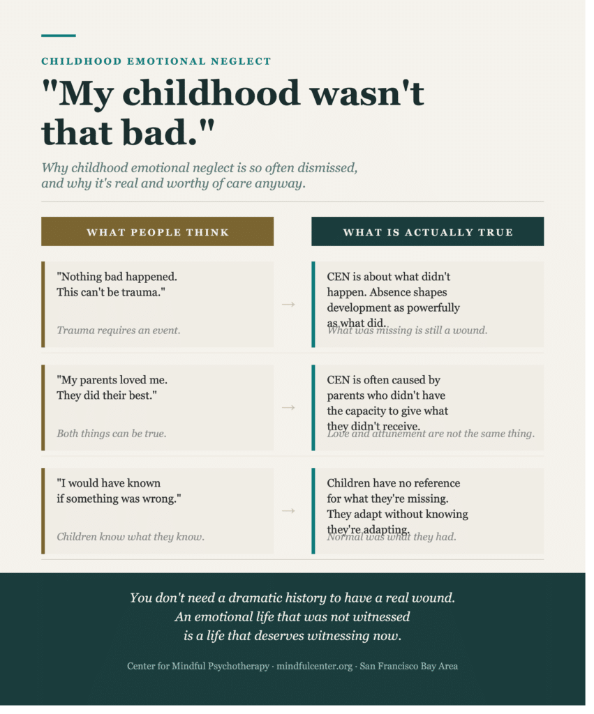 Comparison infographic clarifying what CEN is versus common dismissals, including that it is about what didn't happen rather than what did, that loving parents can still have caused it, and that not noticing it as a child doesn't mean it wasn't there.