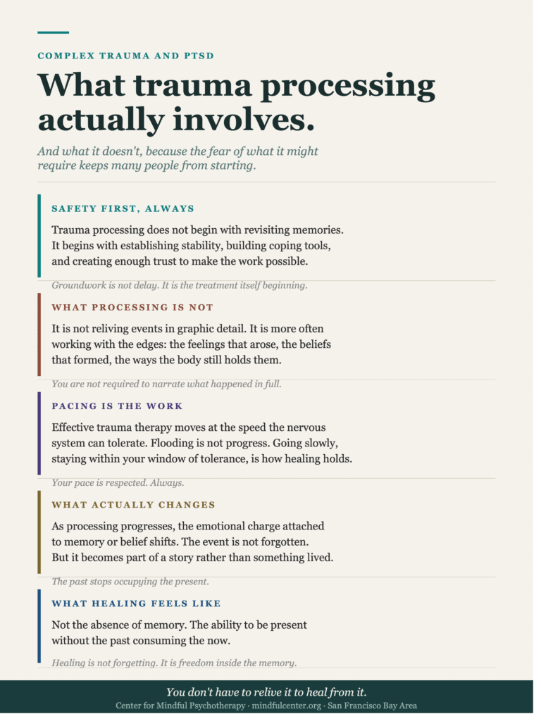 Vertical infographic with five sections describing what trauma processing in therapy actually involves, including safety-first pacing, working with body sensations, and what healing actually feels like, addressing fears about having to relive events.