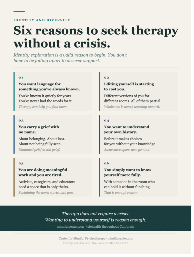 Six-card infographic listing valid reasons to begin identity-focused therapy without a crisis, including wanting language for something long known, carrying unnamed grief, and simply wanting to know yourself more fully.