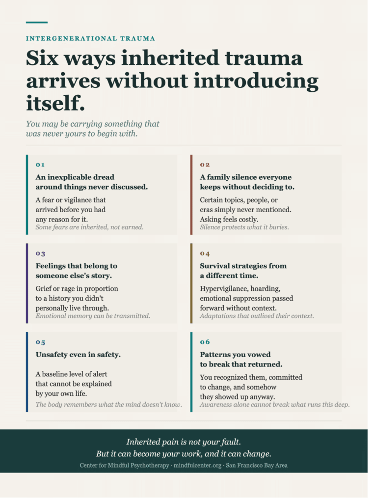 Six-card infographic naming six ways inherited trauma arrives without announcing itself, including inexplicable dread, family silences no one decided to keep, feelings that belong to someone else's story, and survival strategies from a different time.