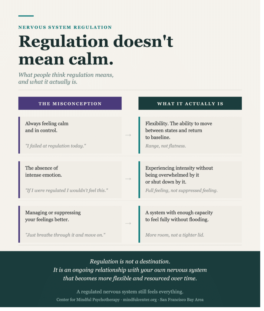 Six-card infographic identifying six behavioral and felt signs of a nervous system chronically stuck in survival mode, including inability to fully relax, non-restorative sleep, disproportionate startle responses, and exhaustion from ordinary life.