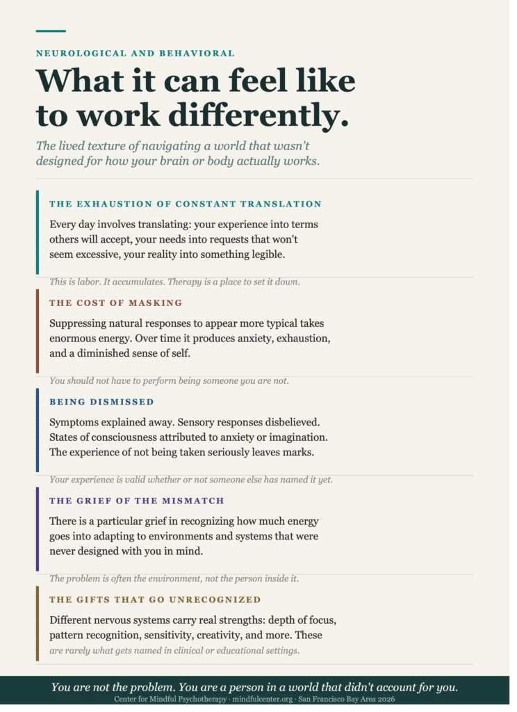 Vertical infographic with five sections describing the lived experience of having a brain or nervous system that works differently, including the exhaustion of constant translation, the cost of masking, being dismissed, the grief of the mismatch, and the strengths that go unrecognized in clinical settings.