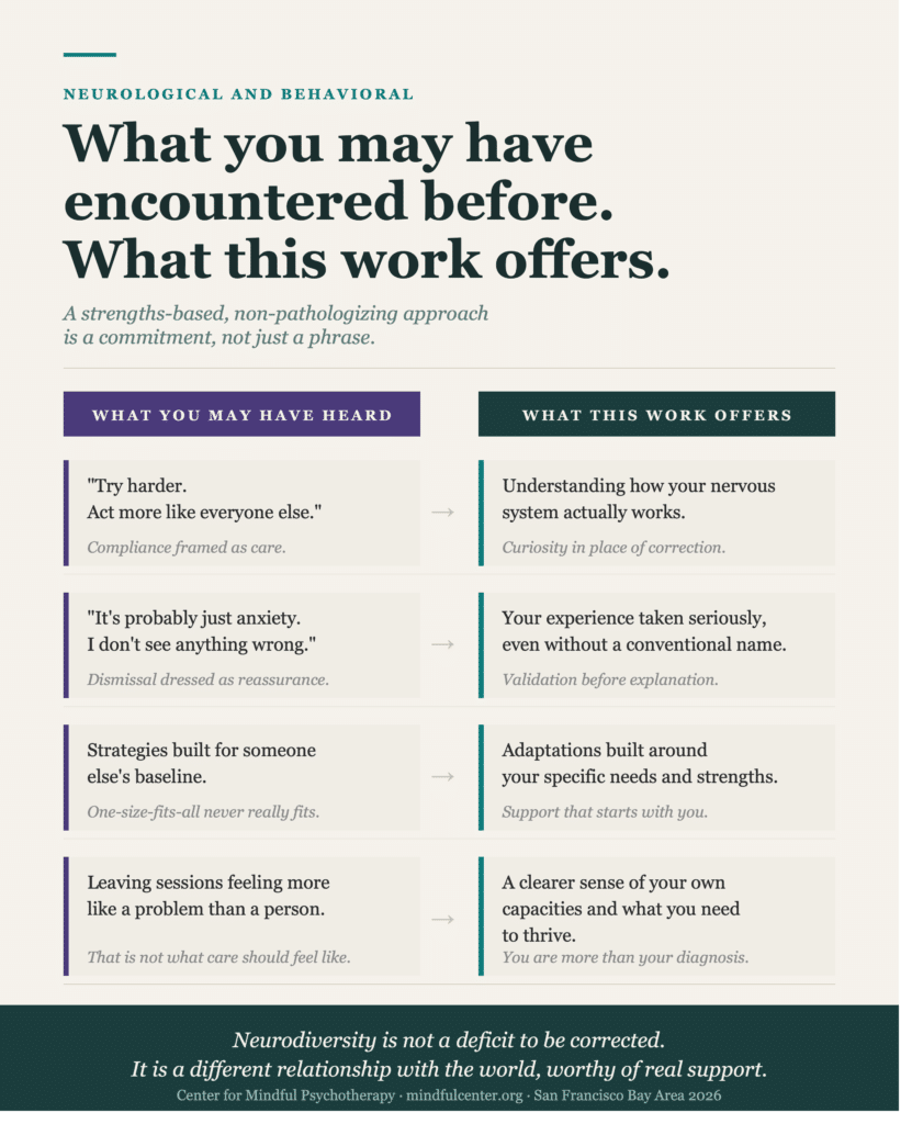 Two-column comparison infographic contrasting what many neurodivergent people have experienced in clinical settings, such as being told to try harder or having symptoms dismissed, with what a genuinely strengths-based, non-pathologizing approach offers, including validation, adapted strategies, and leaving with a clearer sense of your own capacities.