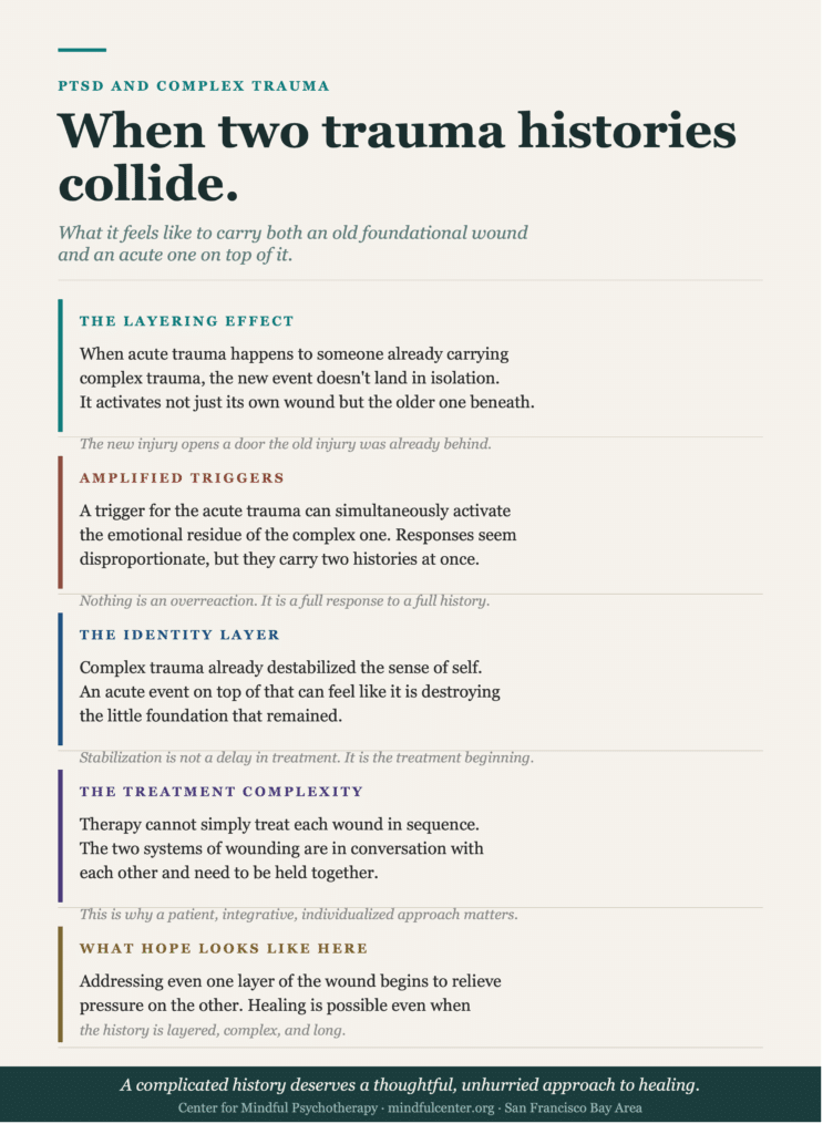 Vertical infographic describing the layering effect when single-event PTSD and complex trauma coexist, including amplified triggers, identity destabilization, and the treatment complexity of holding both simultaneously.