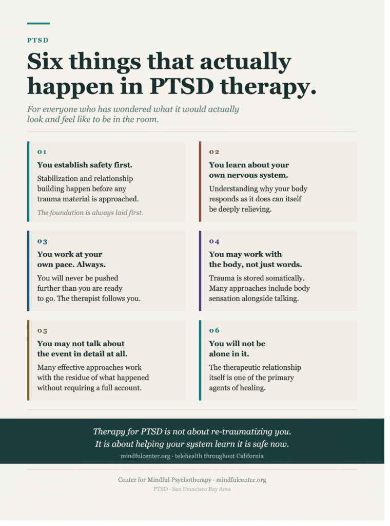 Six-card infographic describing what actually happens in PTSD therapy sessions, including establishing safety first, learning about your own nervous system, working at your own pace, possible somatic work, and not being required to narrate the event in full.