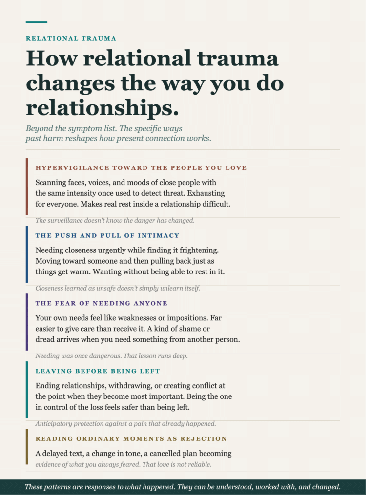 Vertical infographic describing five specific ways relational trauma reshapes how a person navigates intimate relationships, including hypervigilance toward loved ones, the push-pull of intimacy, fear of needing anyone, leaving before being left, and reading ordinary moments as rejection.