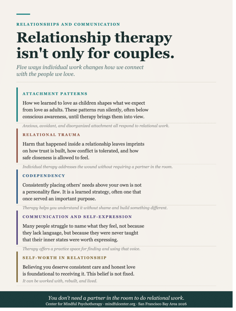 Vertical infographic with five sections explaining how individual therapy addresses relationship challenges including attachment patterns, relational trauma, codependency, self-expression, and self-worth, with the message that you don't need a partner in the room to do relational work.