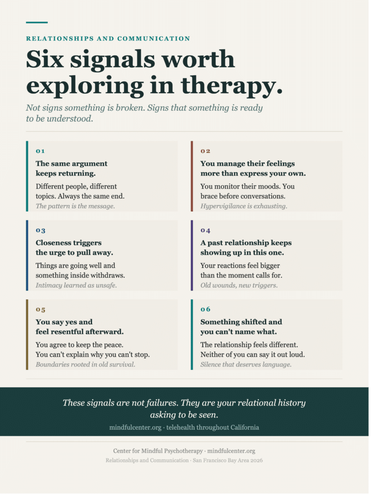 Six-card infographic listing behavioral and emotional signals that suggest therapy could help, including repeating arguments, managing others' feelings instead of your own, pulling away from closeness, past relationships affecting current ones, saying yes while feeling resentful, and unnamed shifts in a relationship.