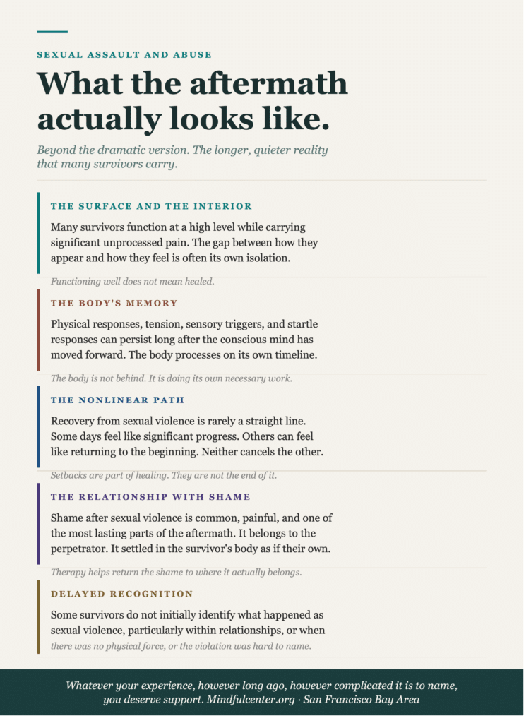 Sexual Trauma Aftermath Survivor Experience Recovery | Vertical infographic describing the longer, quieter reality of living with the aftermath of sexual violence, including the gap between surface functioning and interior pain, the body's memory, the nonlinear path, the relationship with shame, and delayed recognition.