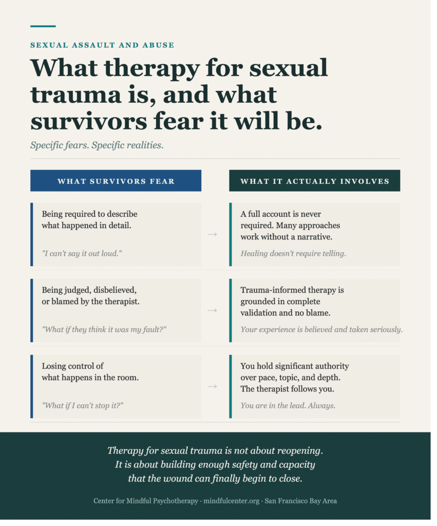 Sexual Trauma Therapy What It Is vs What Survivors Fear | Comparison infographic contrasting specific fears survivors have about therapy for sexual violence with what trauma-informed therapy actually involves, including that you are never required to give a full account and always hold authority over pace.